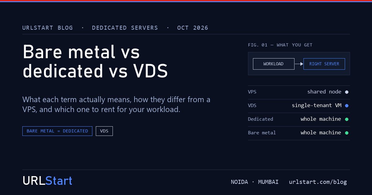 Cover: VPS on a shared node, VDS as a single-tenant virtual machine, dedicated and bare metal as the whole machine