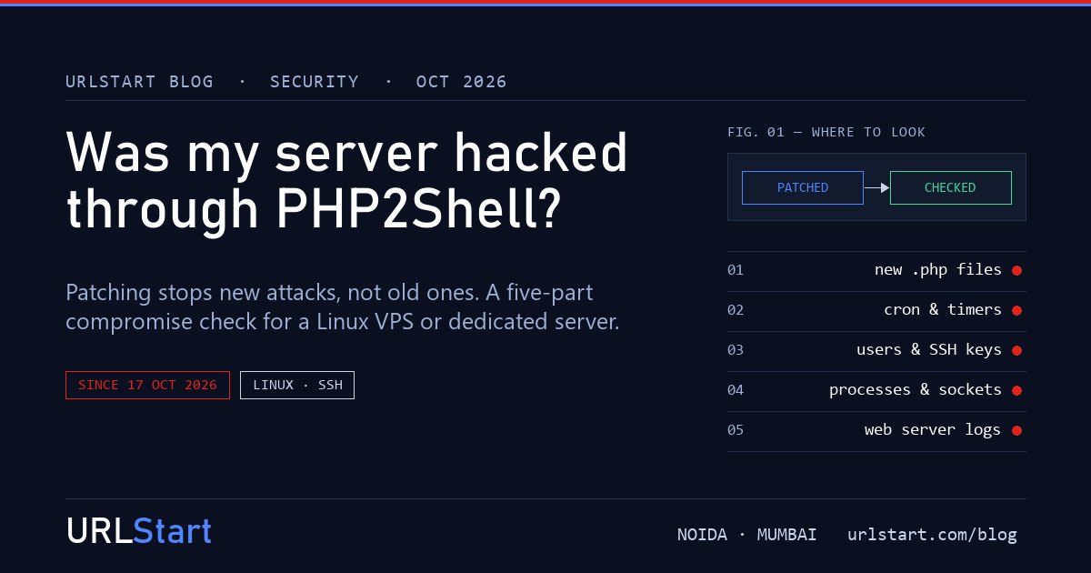 Cover: the five places to check a server for a PHP2Shell break-in, from new PHP files to web server logs