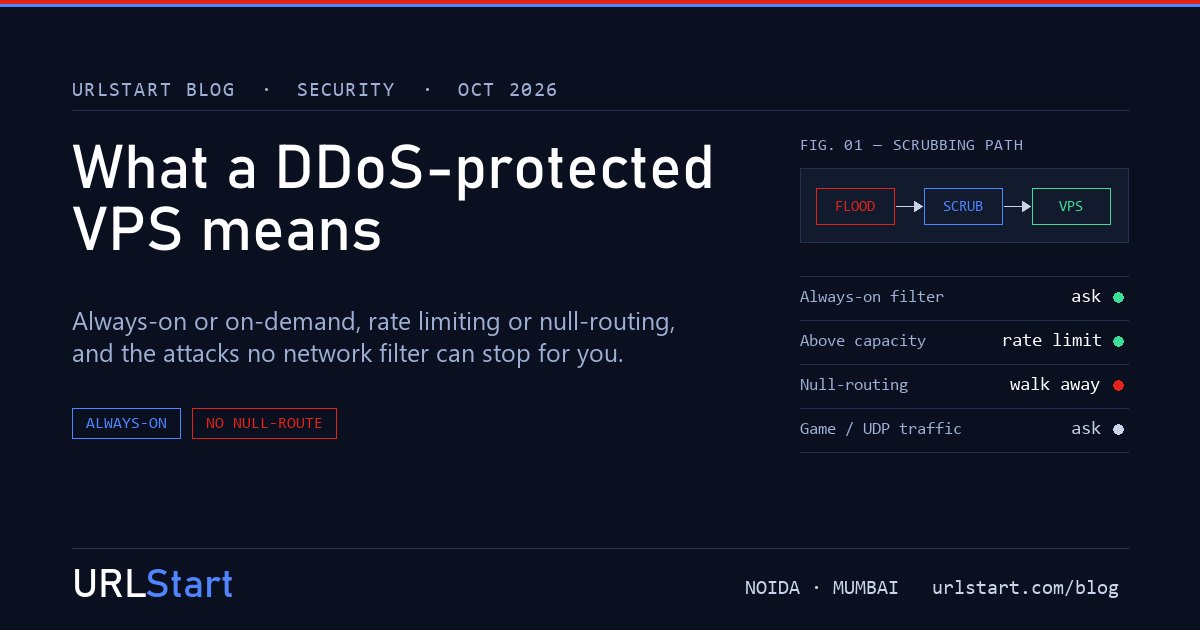 Cover: a DDoS flood passing through scrubbing before reaching a VPS, with the questions to ask about protection