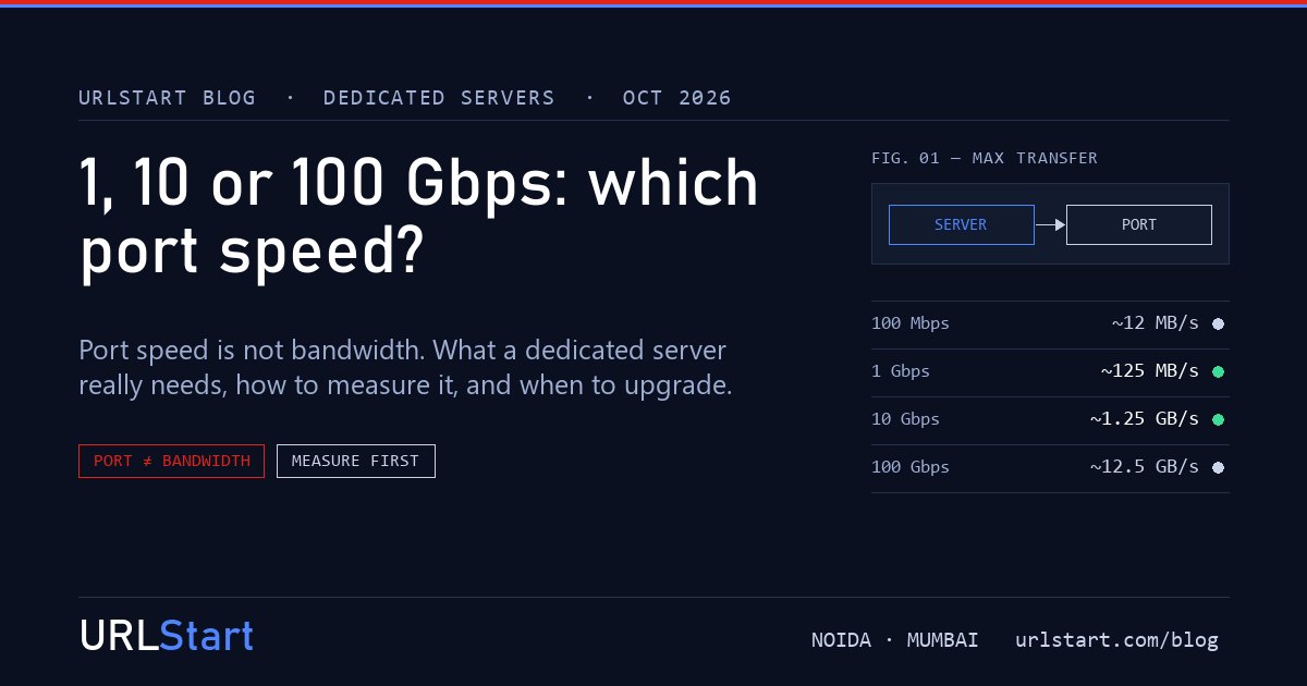 Cover: maximum transfer for 100 Mbps, 1 Gbps, 10 Gbps and 100 Gbps server ports