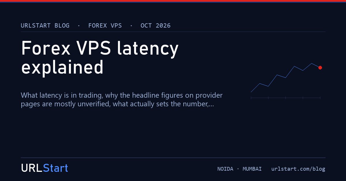 Forex VPS latency explained: what the "1 ms" claims leave out, and a five-minute test you can run — URLStart blog cover