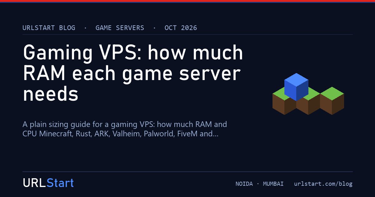 Gaming VPS: how much RAM each game server needs — URLStart blog cover