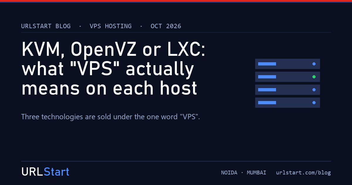 KVM, OpenVZ or LXC: what "VPS" actually means on each host — URLStart blog cover