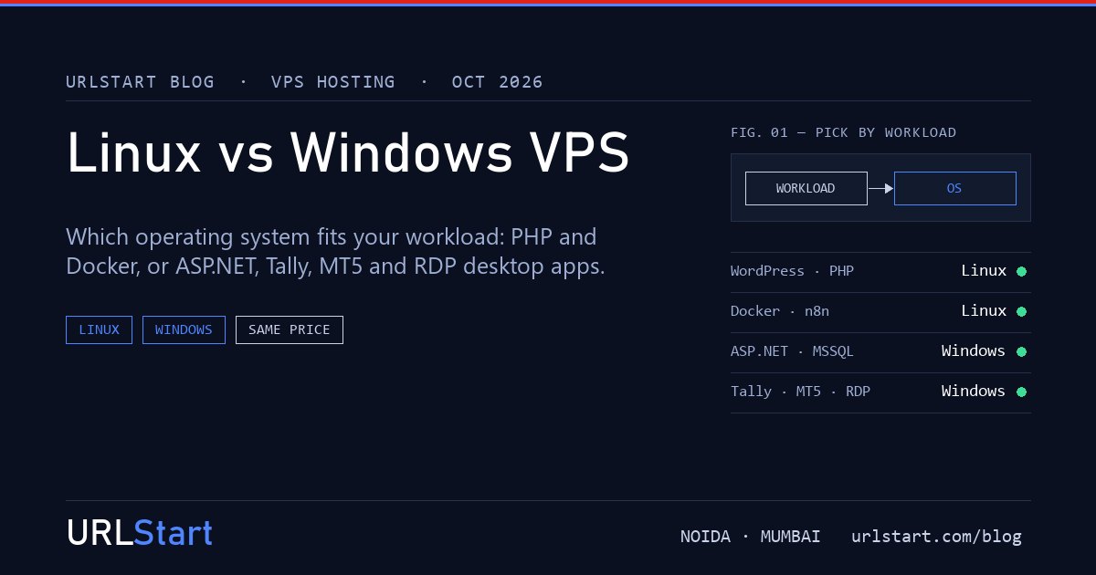 Cover: Linux VPS and Windows VPS compared by workload and licence cost