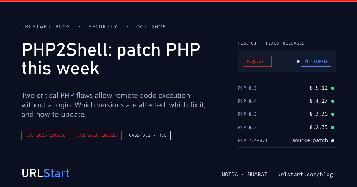 PHP2Shell cover: CVE-2026-109618 and CVE-2026-109619, and the fixed PHP releases 8.5.12, 8.4.27, 8.3.36 and 8.2.35