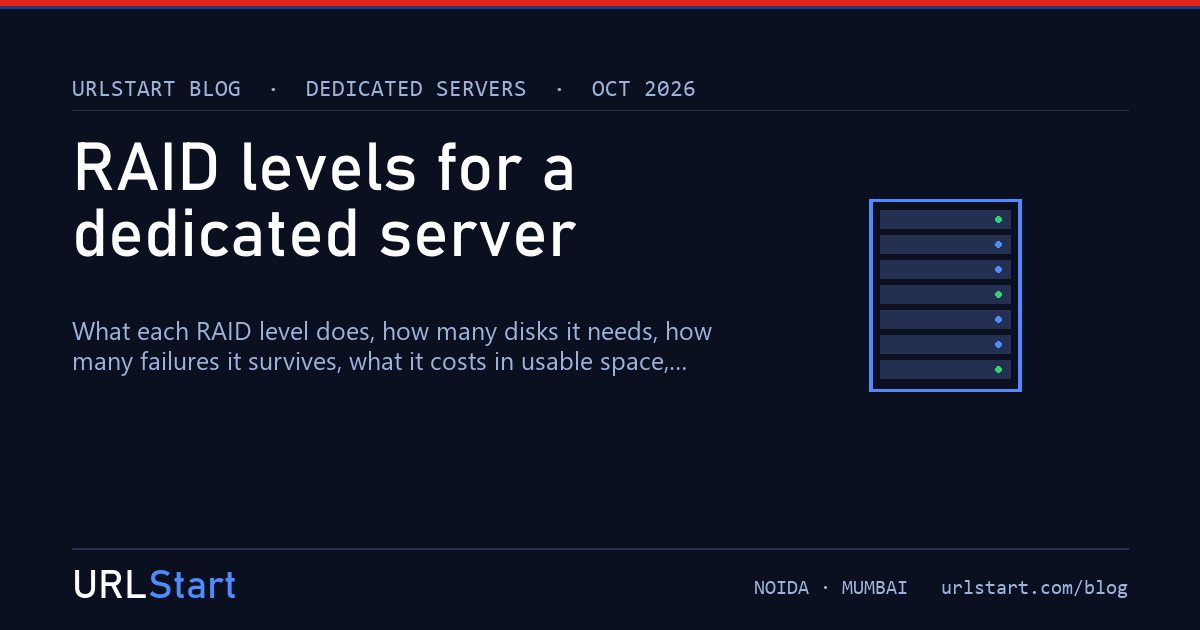 RAID levels for a dedicated server: 0, 1, 5, 6 and 10 in plain terms — URLStart blog cover