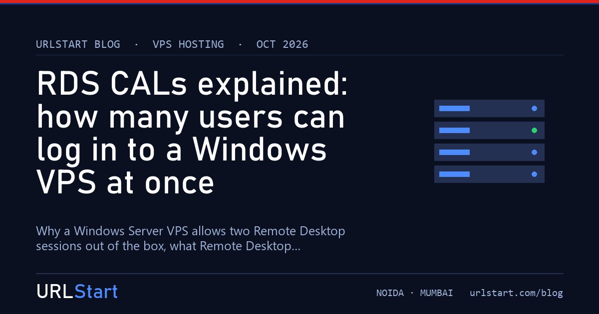 RDS CALs explained: how many users can log in to a Windows VPS at once — URLStart blog cover