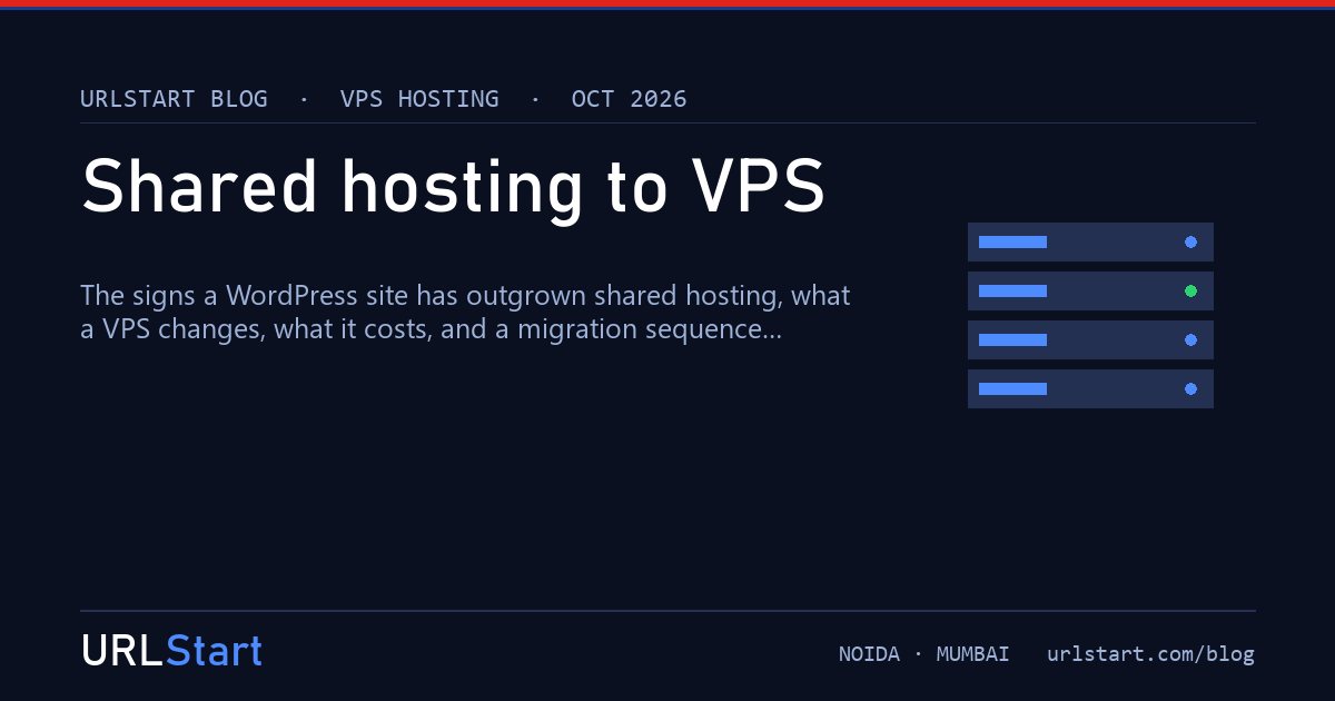 Shared hosting to VPS: when to move a WordPress site, and how the migration actually goes — URLStart blog cover