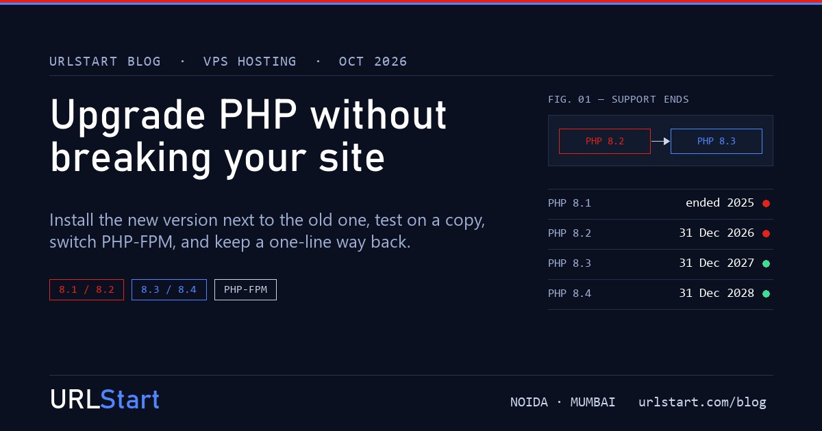 Cover: PHP support end dates for 8.1 to 8.4, and an upgrade path from PHP 8.2 to 8.3