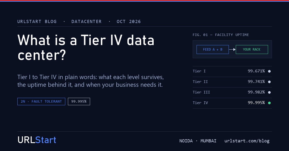 Cover: Tier I to Tier IV facility uptime figures, 99.671% to 99.995%, with two power feeds into one rack