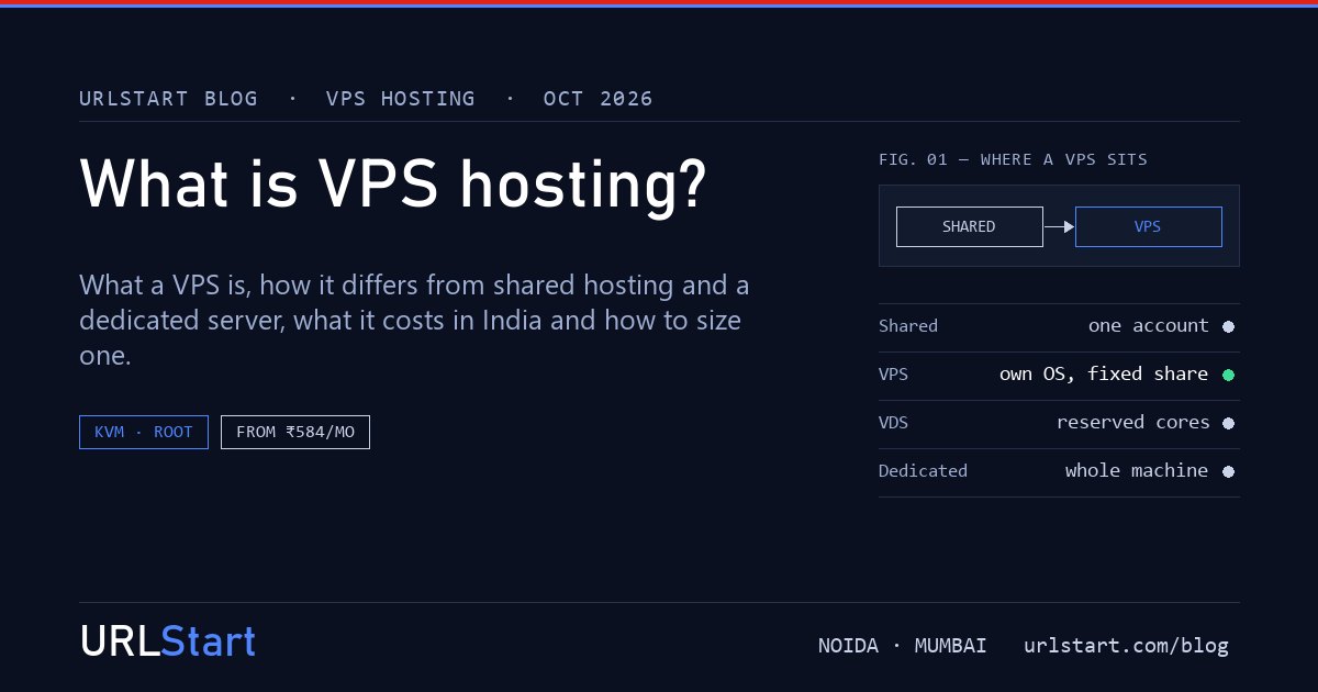 Cover: what VPS hosting is, a private virtual server with its own RAM, vCPU and storage on a shared physical machine